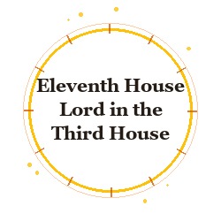 Eleventh House Lord in the Third House